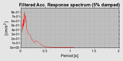 Plot-20160717-21858-b4mjqf-0