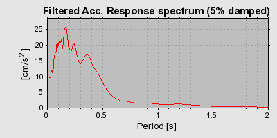 Plot-20160717-21858-zubne7-0