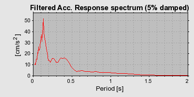 Plot-20160717-21858-1t296hm-0