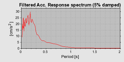 Plot-20160717-21858-ymrsyq-0