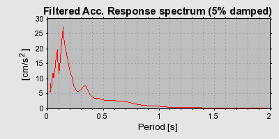 Plot-20160717-21858-12p2t4z-0