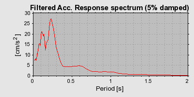 Plot-20160717-21858-1gdhe2g-0