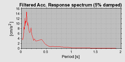 Plot-20160717-21858-12930gx-0