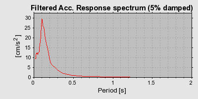 Plot-20160717-21858-1guldw4-0