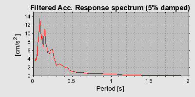 Plot-20160717-21858-1p0rpas-0