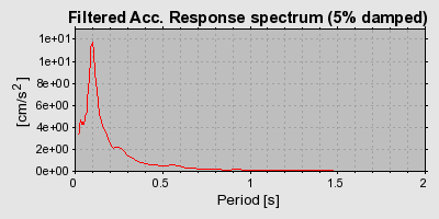 Plot-20160717-21858-16hdvqc-0