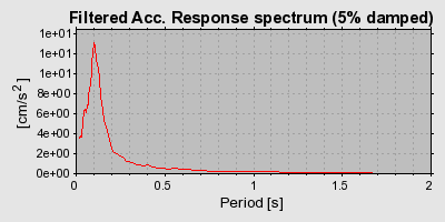 Plot-20160717-21858-1wcooqi-0