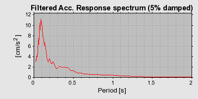 Plot-20160717-21858-1mrhaa2-0