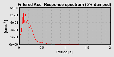 Plot-20160717-21858-57sd0q-0