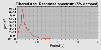 Plot-20160717-21858-1h0f385-0