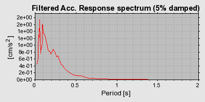 Plot-20160717-21858-ncoaup-0