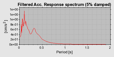 Plot-20160717-21858-cdqeon-0