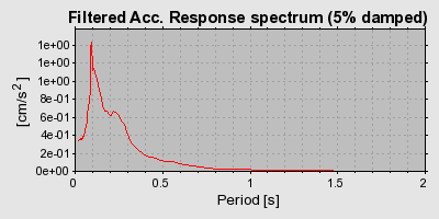 Plot-20160717-21858-etj2l8-0