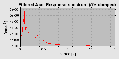 Plot-20160717-21858-1nbdtpr-0