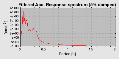 Plot-20160717-21858-1vputm7-0