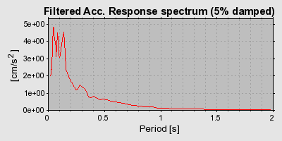 Plot-20160717-21858-1jr46l-0