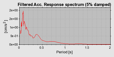 Plot-20160717-21858-1h3t8w3-0