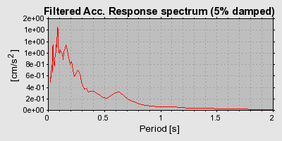 Plot-20160717-21858-18w0d6h-0