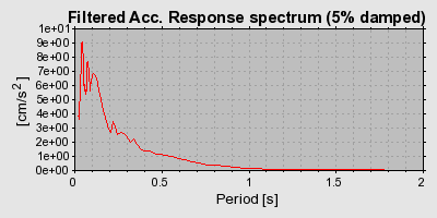 Plot-20160717-21858-10hg2qu-0