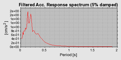 Plot-20160717-21858-1byx94a-0