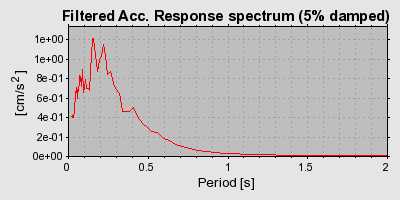 Plot-20160717-21858-1uduilf-0