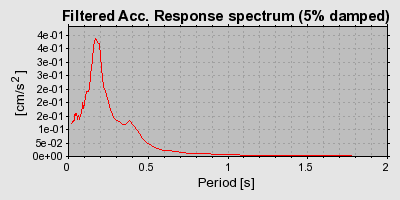 Plot-20160717-21858-11aiy0o-0