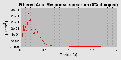 Plot-20160717-21858-1jqwttb-0