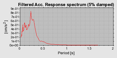 Plot-20160717-21858-vrx8vq-0