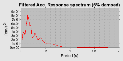 Plot-20160717-21858-33b78-0