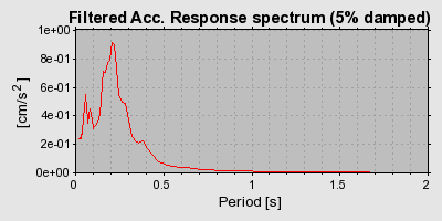 Plot-20160717-21858-1bo4e9f-0