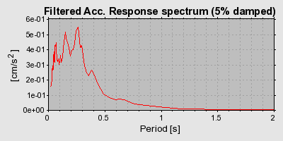 Plot-20160717-21858-154o6kn-0