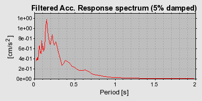 Plot-20160717-21858-ypw1av-0