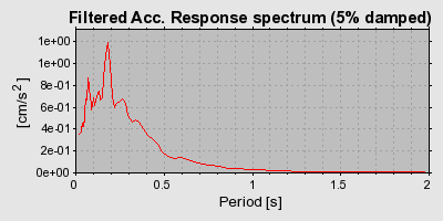 Plot-20160717-21858-1r6e1w5-0