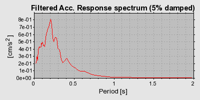 Plot-20160717-21858-4g6wbi-0