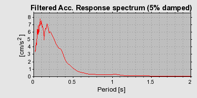 Plot-20160717-21858-1a237dc-0