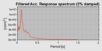 Plot-20160717-21858-kyd210-0