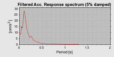 Plot-20160717-21858-vb5epm-0