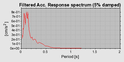 Plot-20160717-21858-1qb78zg-0