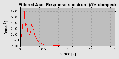 Plot-20160717-21858-1r1uhdv-0