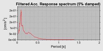 Plot-20160717-21858-1gs1bhs-0