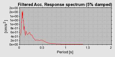 Plot-20160717-21858-1xxj998-0