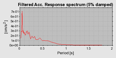 Plot-20160717-21858-1wgp0w3-0