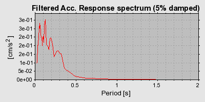 Plot-20160717-21858-ljnnsn-0