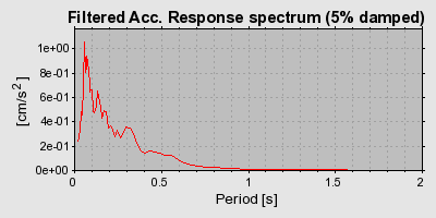 Plot-20160717-21858-1seau4f-0