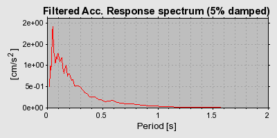 Plot-20160717-21858-1n5uxsx-0