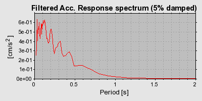 Plot-20160717-21858-1bujmd6-0