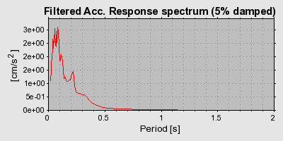 Plot-20160717-21858-3ahg3o-0