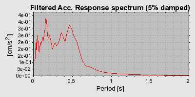 Plot-20160717-21858-dkuvyw-0