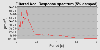 Plot-20160717-21858-jweqgn-0