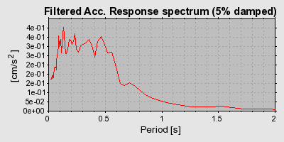 Plot-20160717-21858-13g27h3-0